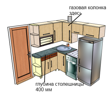 Где посмотреть дизайны квартир Где посмотреть дизайны квартир
